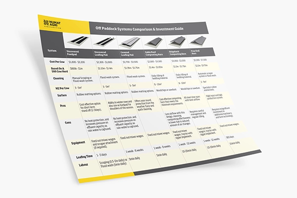 Off paddock systems comparison